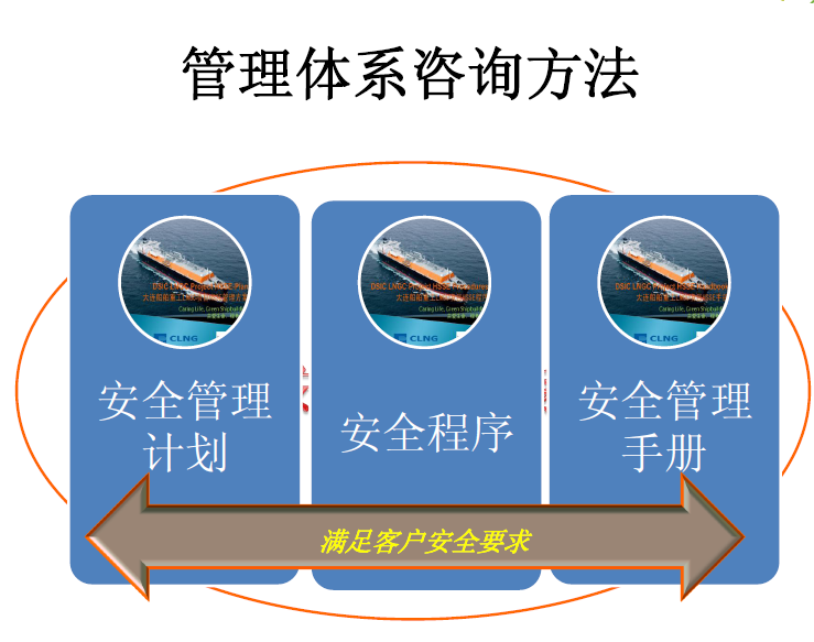 管理体系咨询方法